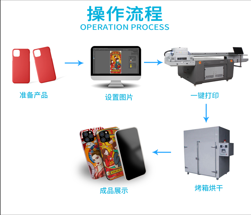 硅膠數(shù)碼彩印機(jī) 硅膠數(shù)碼彩印機(jī)
